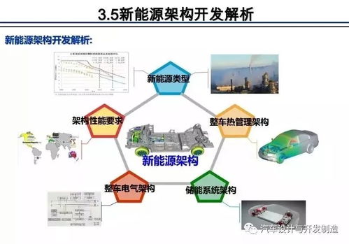 整車架構開發(fā) 互聯(lián)網(wǎng)軟硬件的融合與未來趨勢