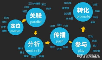 洞悉行業發展，深度解讀互聯網營銷之道 軟硬件的協同開發與銷售策略
