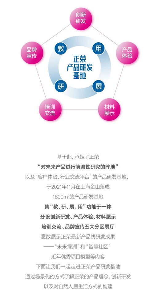 精進致遠，智創未來 正榮產品研發基地榮耀揭幕，驅動互聯網軟硬件開發與銷售新篇章